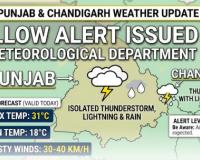 Punjab & Chandigarh Weather Update: ਪੰਜਾਬ ਅਤੇ ਚੰਡੀਗੜ੍ਹ ਵਿੱਚ ਮੌਸਮ ਵਿਭਾਗ ਵੱਲੋਂ Yellow Alert ਜਾਰੀ