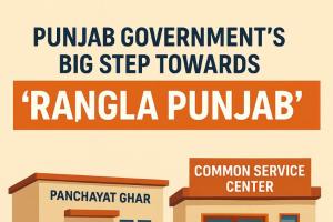 ਰੰਗਲਾ ਪੰਜਾਬ' ਦੇ ਵਲ ਵਧਿਆ ਪੰਜਾਬ ਸਰਕਾਰ ਦਾ ਨਵਾਂ ਕਦਮ : ₹125 ਕਰੋੜ ਨਾਲ ਪਿੰਡਾਂ ਵਿੱਚ ਬਣਨਗੇ ਆਧੁਨਿਕ ਪੰਚਾਇਤ ਘਰ ਅਤੇ ਆਮ ਸੇਵਾ ਕੇਂਦਰ