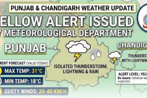 Punjab & Chandigarh Weather Update: ਪੰਜਾਬ ਅਤੇ ਚੰਡੀਗੜ੍ਹ ਵਿੱਚ ਮੌਸਮ ਵਿਭਾਗ ਵੱਲੋਂ Yellow Alert ਜਾਰੀ